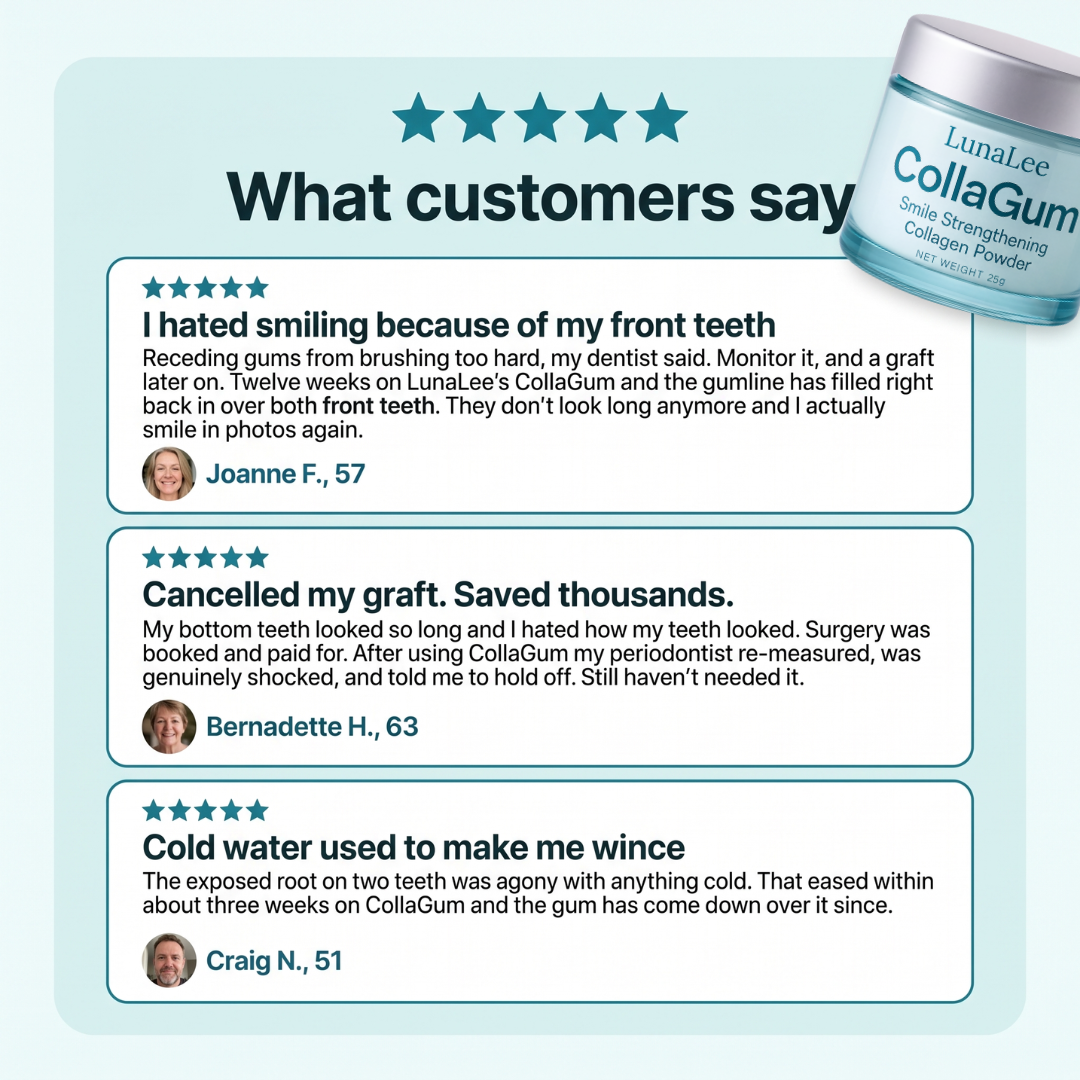 Rebuild Receding & Damaged Gums - CollaGum™