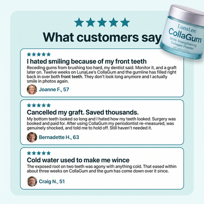 Restore Receding & Damaged Gums - CollaGum™