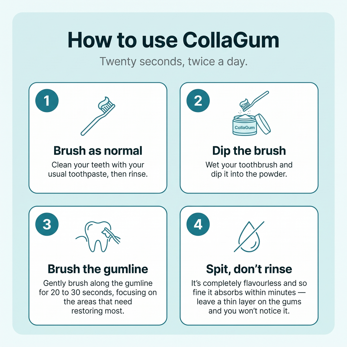 Rebuild Receding & Damaged Gums - CollaGum™
